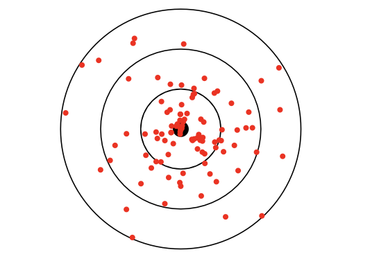 Statistical uncertainties